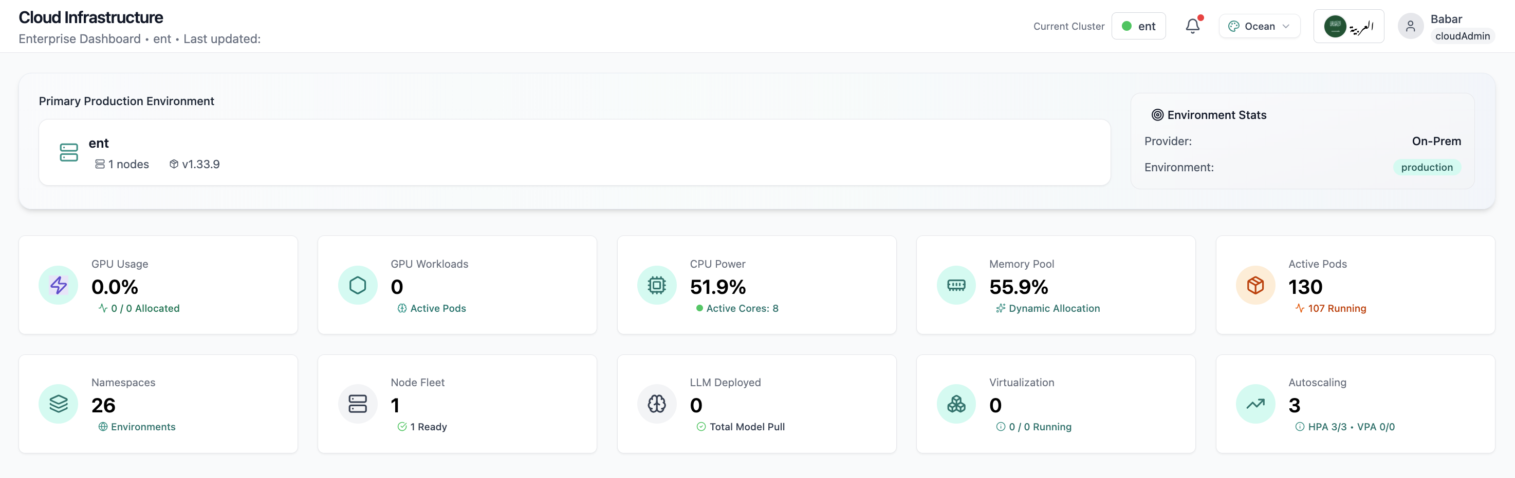 FusioNative Cloud Infrastructure Enterprise Dashboard showing production environment, GPU and CPU metrics, active pods, namespaces, node fleet, LLM deployments, and autoscaling status.