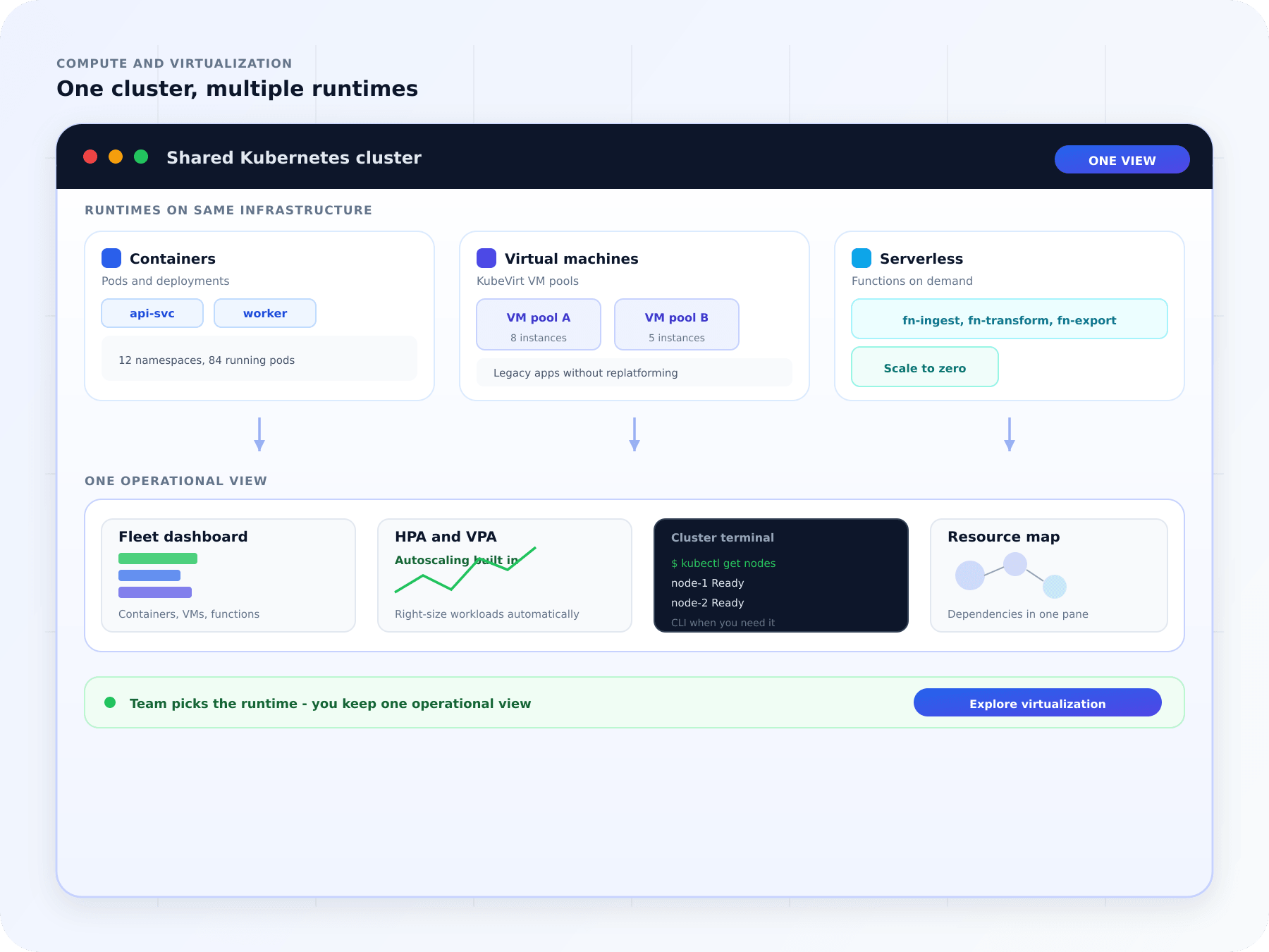 FusioNative Cloud Admin workloads view with mixed containers, VMs, serverless functions, terminal, and autoscaling